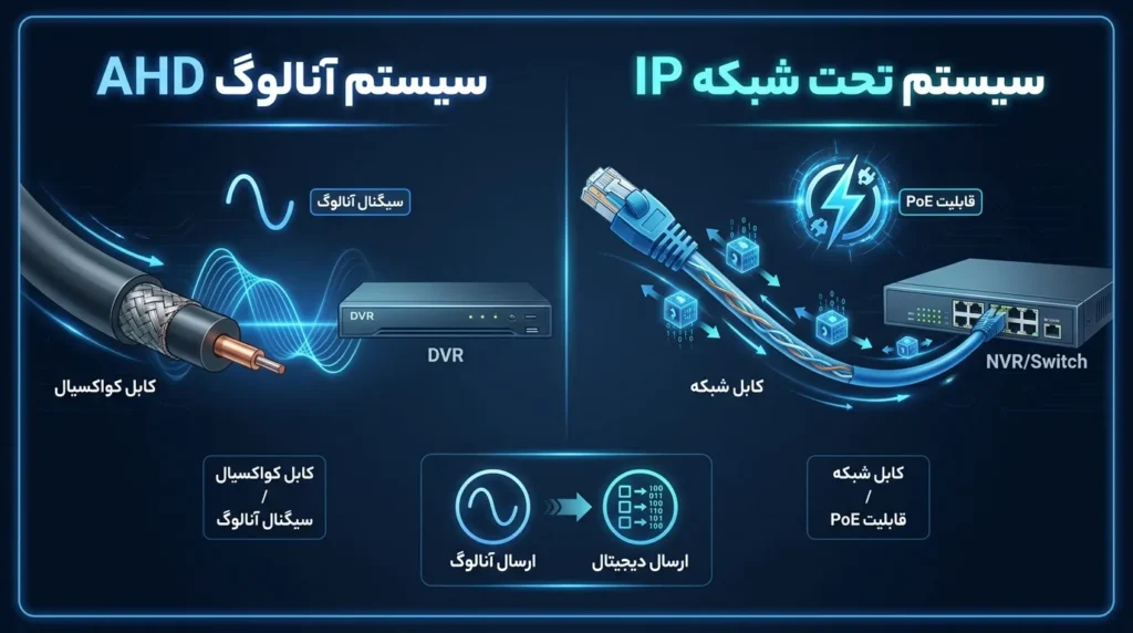 تفاوت فنی در نحوه انتقال سیگنال و کابل کشی این دو سیستم چیست؟