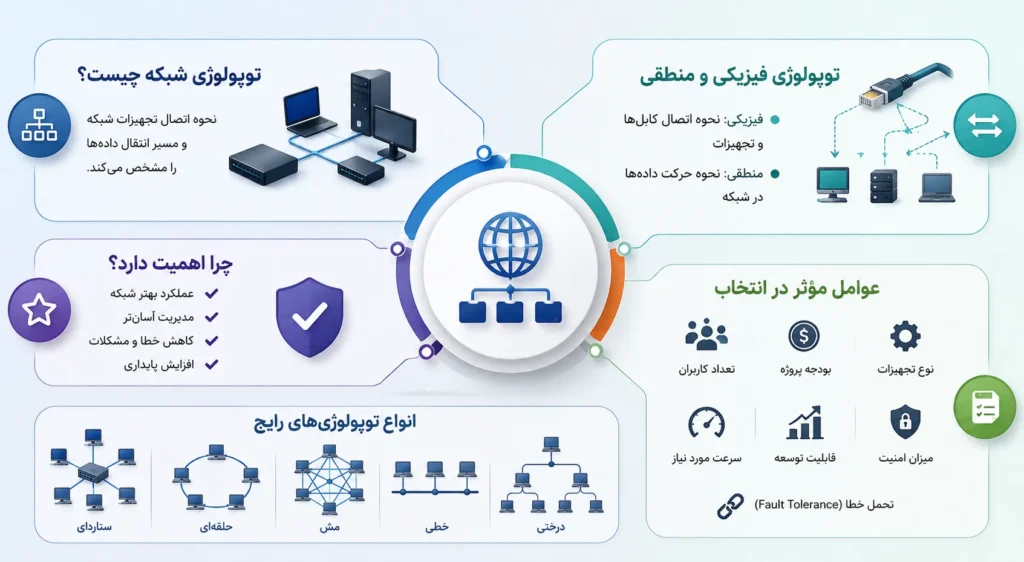 توپولوژی شبکه چیست و چرا اهمیت دارد؟
