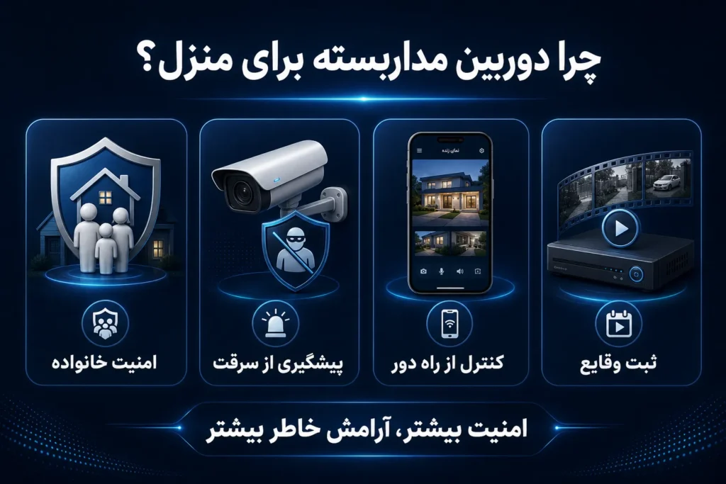 چرا نصب دوربین مداربسته برای منزل اهمیت دارد؟