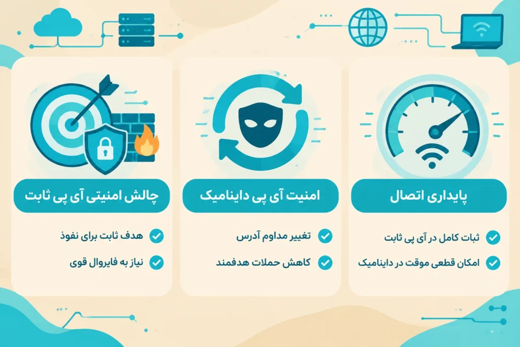 امنیت و پایداری در پروتکل‌های IP چگونه مدیریت می‌شوند؟