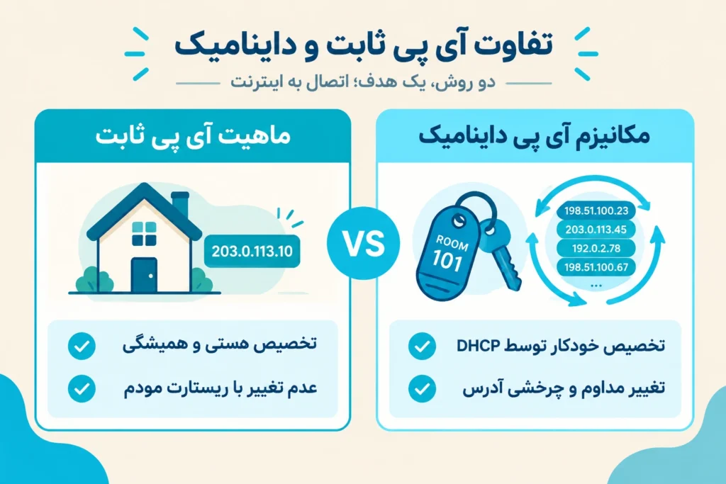 IP ثابت و داینامیک دقیقاً چه تفاوتی با یکدیگر دارند؟