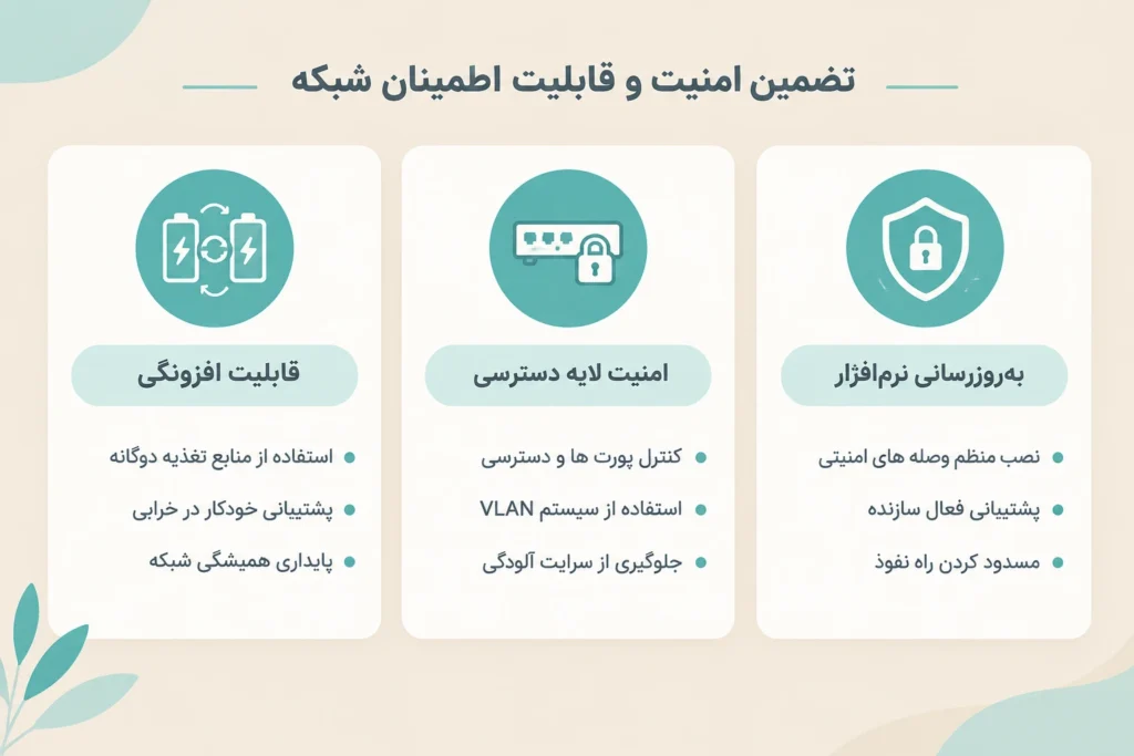 چطور امنیت و قابلیت اطمینان تجهیزات را تضمین کنیم؟