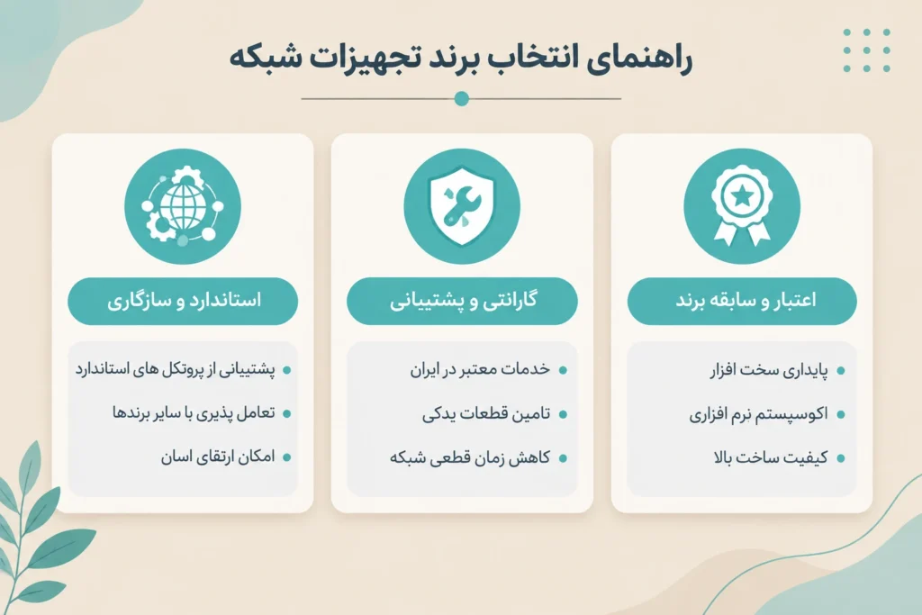 چگونه بین برندهای مختلف تجهیزات شبکه بهترین گزینه را پیدا کنیم؟